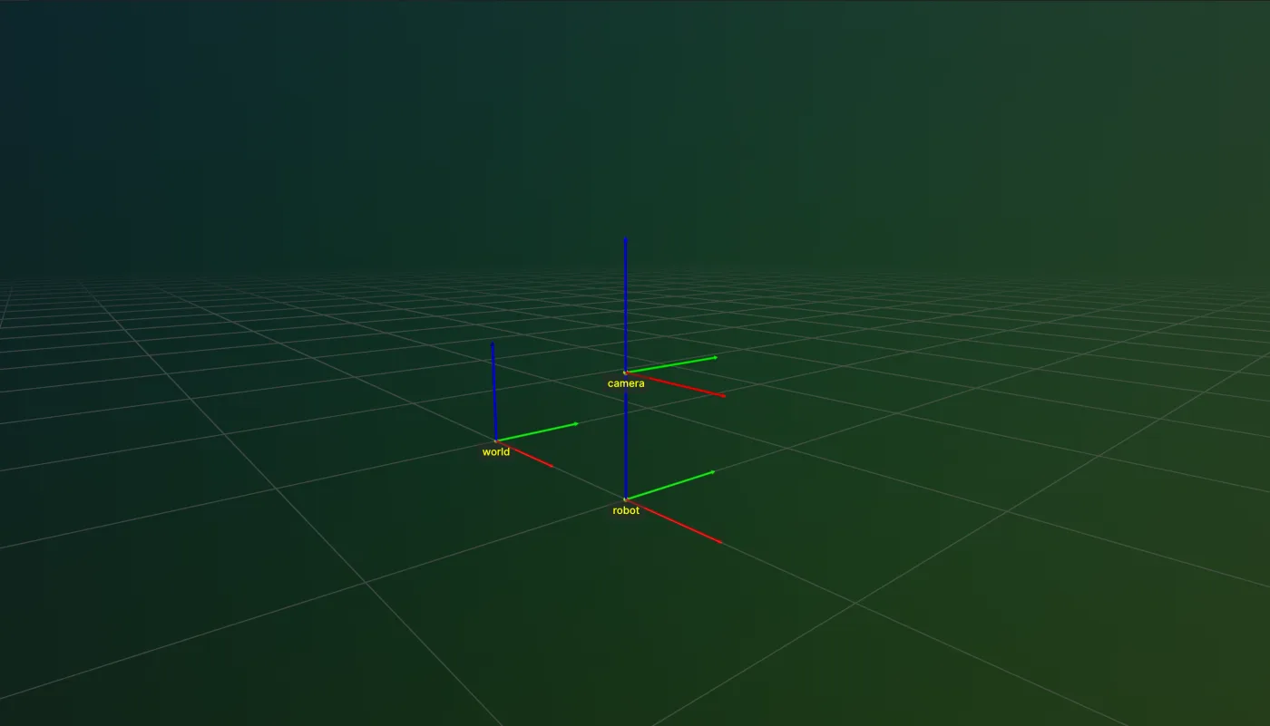 A frame re-parented in a TransformTree, visualized in Rerun