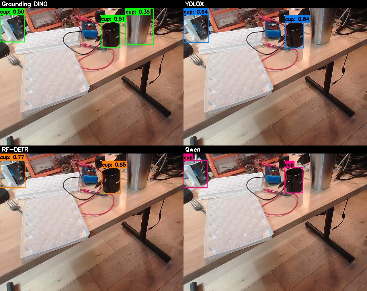 Cup detection compared across four models in a 2x2 grid