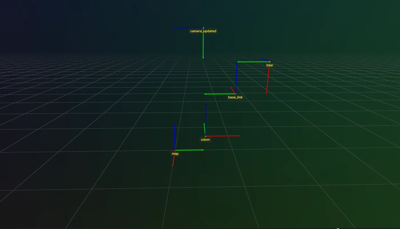 The TransformTree with the lidar frame removed