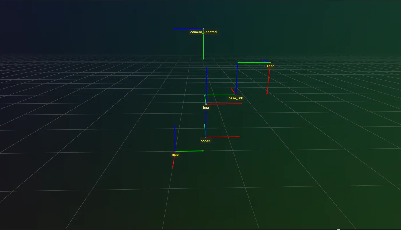 The TransformTree with imu re-parented under base_link